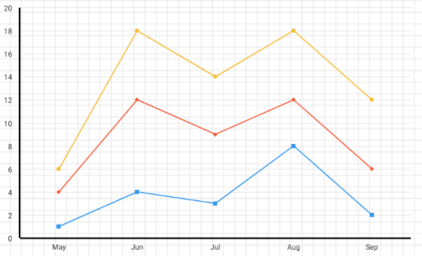 Chart: trends over recent months